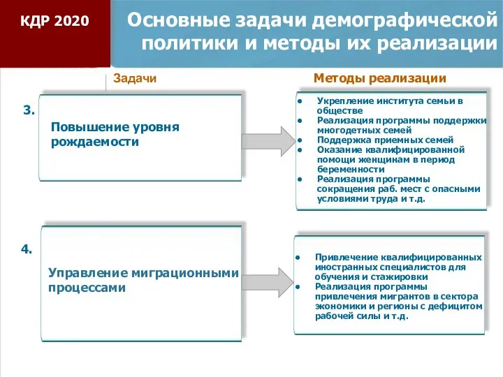 Основные задачи демографической политики и методы их реализации Повышение уровня рождаемости