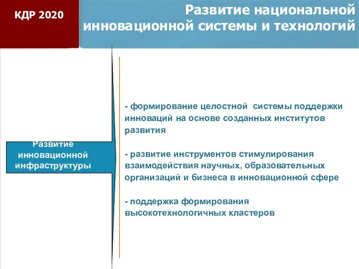 Развитие национальной инновационной системы и технологий Развитие инновационной инфраструктуры - формирование