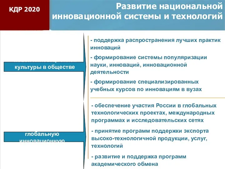 Развитие национальной инновационной системы и технологий - поддержка распространения лучших практик