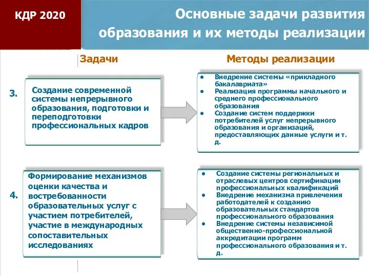 Основные задачи развития образования и их методы реализации Формирование механизмов оценки