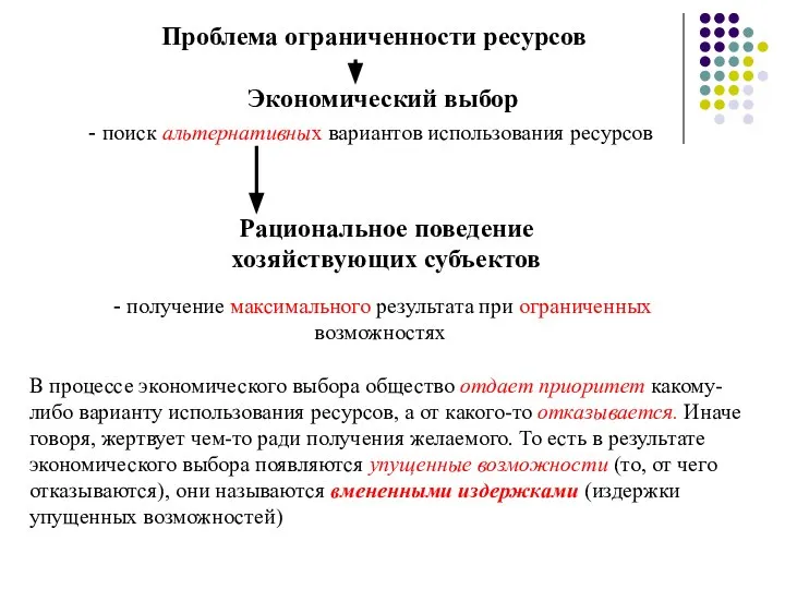 Проблема ограниченности ресурсов Экономический выбор - поиск альтернативных вариантов использования ресурсов