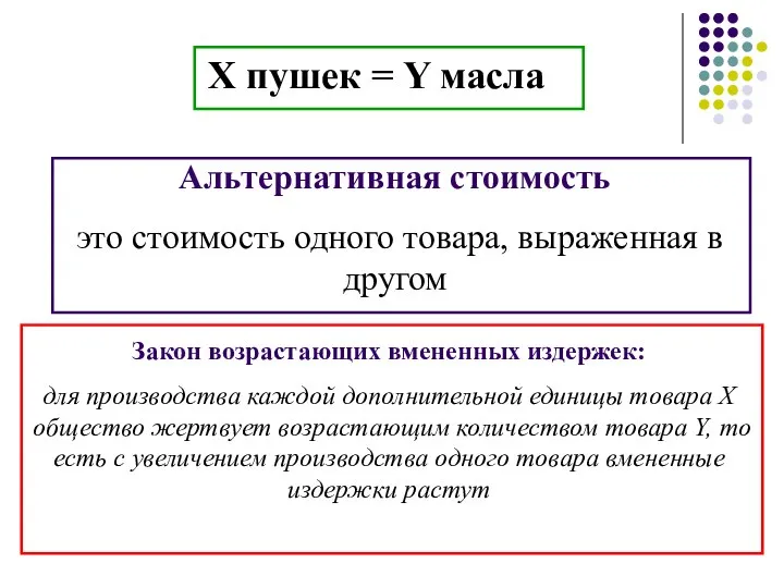 Альтернативная стоимость это стоимость одного товара, выраженная в другом Х пушек