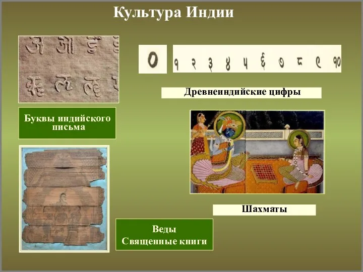 Культура Индии Древнеиндийские цифры Буквы индийского письма Шахматы Веды Священные книги