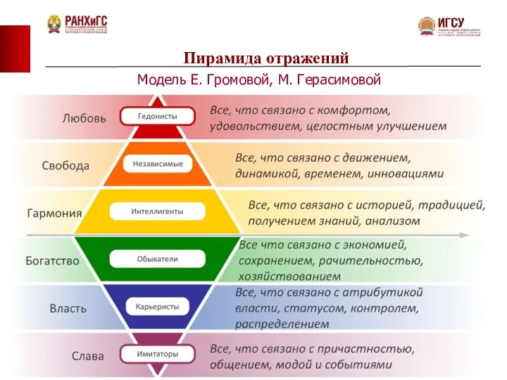 Пирамида отражений Модель Е. Громовой, М. Герасимовой