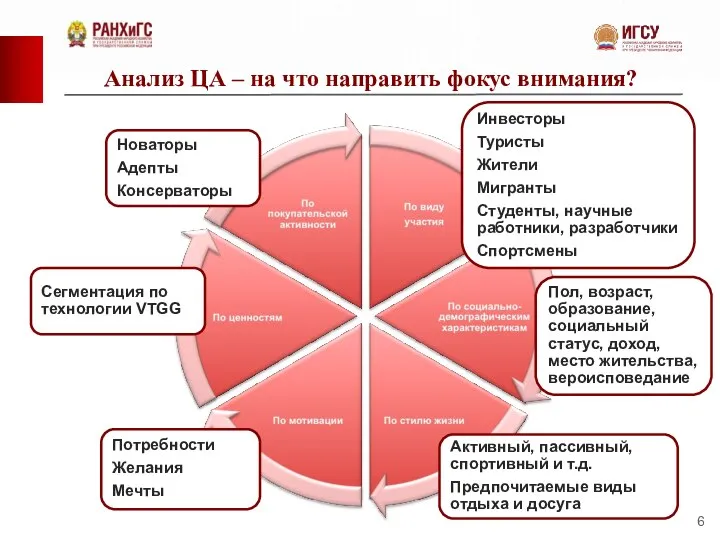 Анализ ЦА – на что направить фокус внимания? Инвесторы Туристы Жители