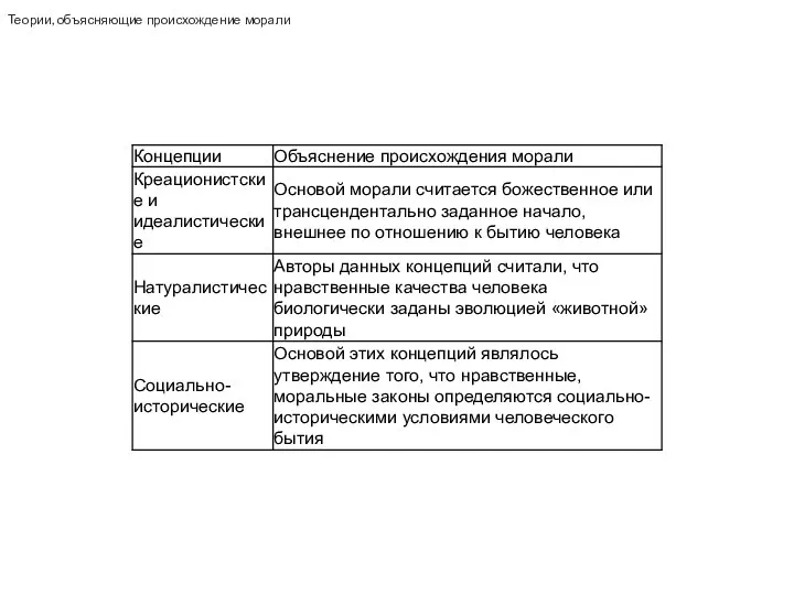 Теории, объясняющие происхождение морали