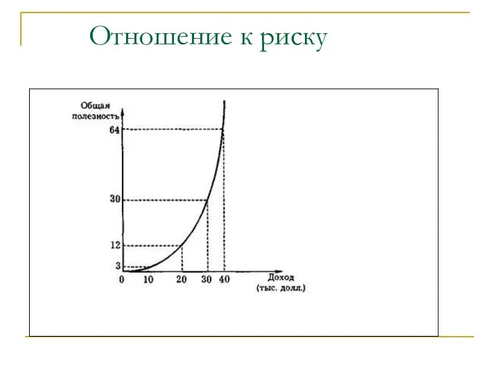 Отношение к риску