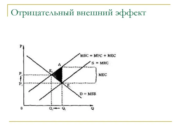 Отрицательный внешний эффект