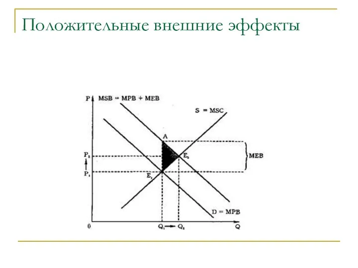 Положительные внешние эффекты