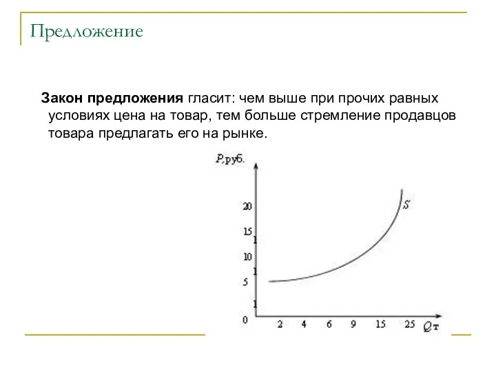 Предложение Закон предложения гласит: чем выше при прочих равных условиях цена