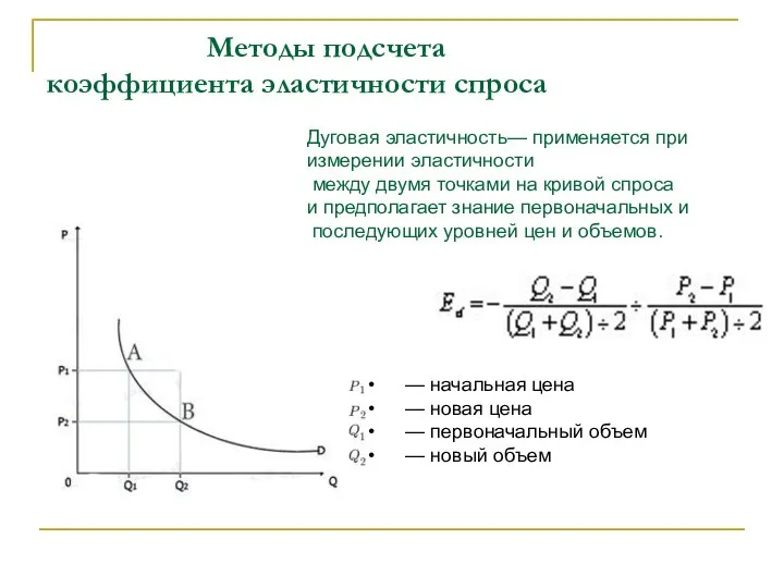 Методы подсчета коэффициента эластичности спроса Дуговая эластичность— применяется при измерении эластичности