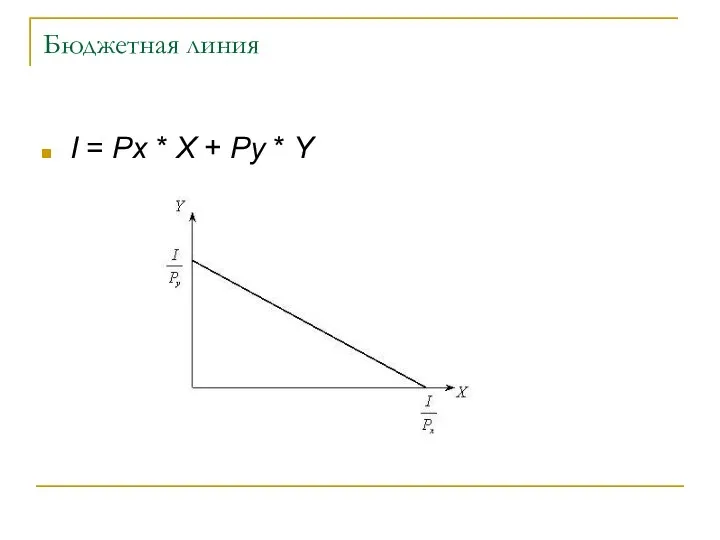 Бюджетная линия I = Рх * Х + Ру * Y