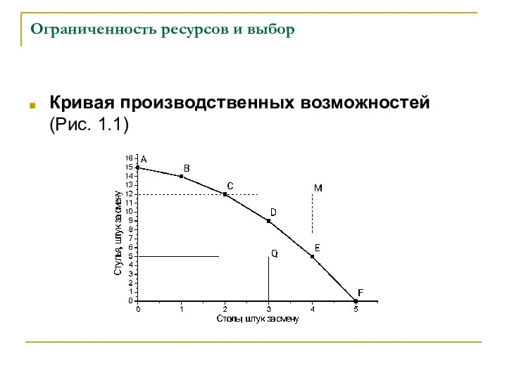 Ограниченность ресурсов и выбор Кривая производственных возможностей (Рис. 1.1)