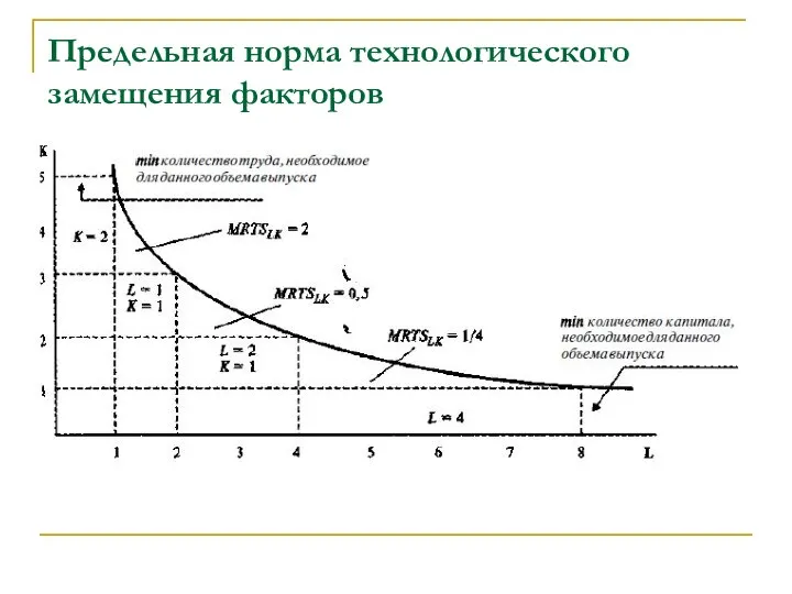 Предельная норма технологического замещения факторов