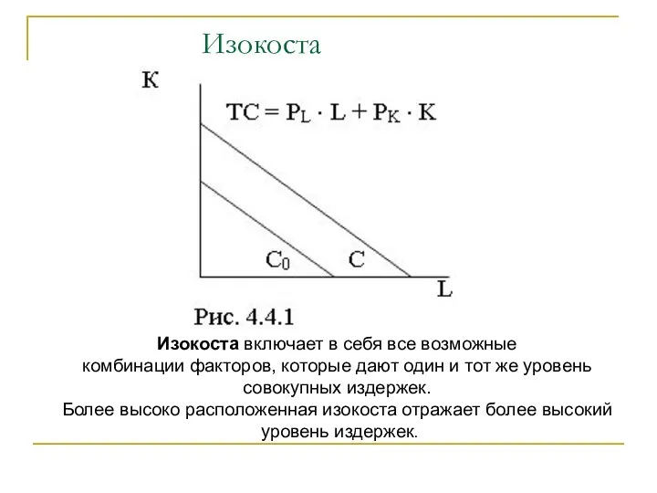 Изокоста Изокоста включает в себя все возможные комбинации факторов, которые дают