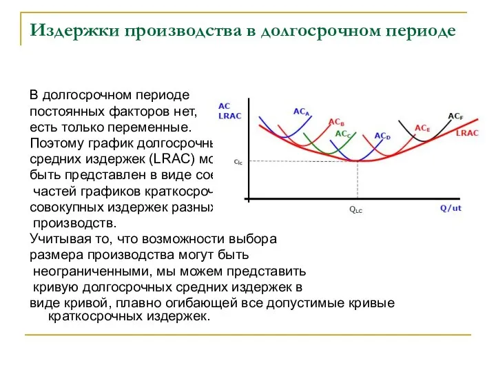 Издержки производства в долгосрочном периоде В долгосрочном периоде постоянных факторов нет,