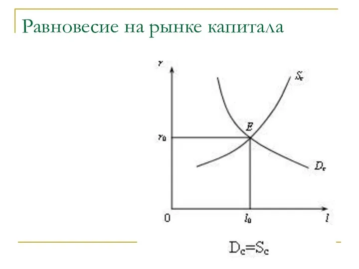 Равновесие на рынке капитала