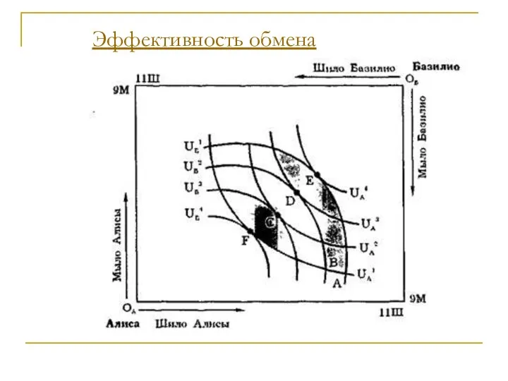 Эффективность обмена