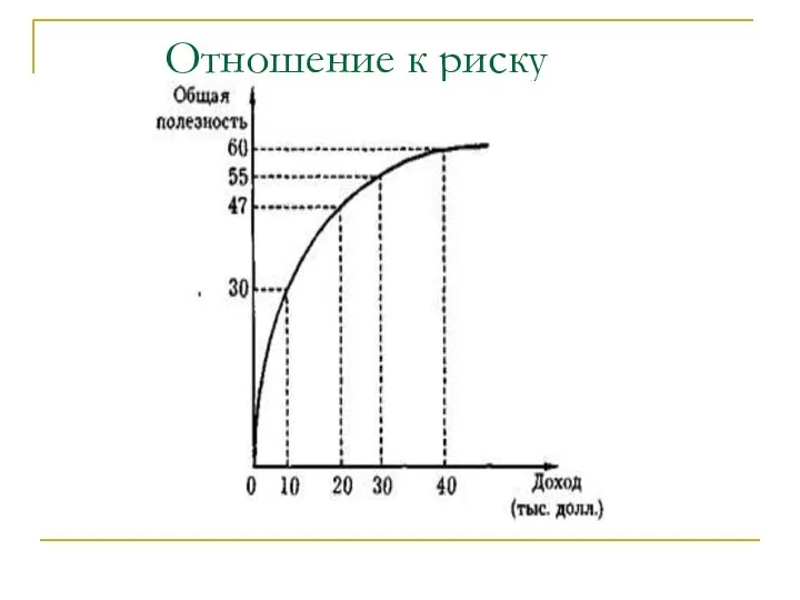 Отношение к риску