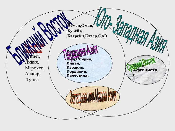 Северная Африка: Египет, Ливия, Марокко, Алжир, Тунис Ирак, Саудов. Аравия, Кипр,