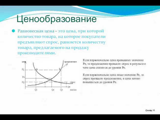 Ценообразование Равновесная цена - это цена, при которой количество товара, на