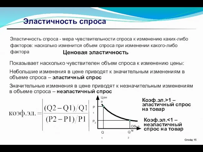 Эластичность спроса Эластичность спроса - мера чувствительности спроса к изменению каких-либо