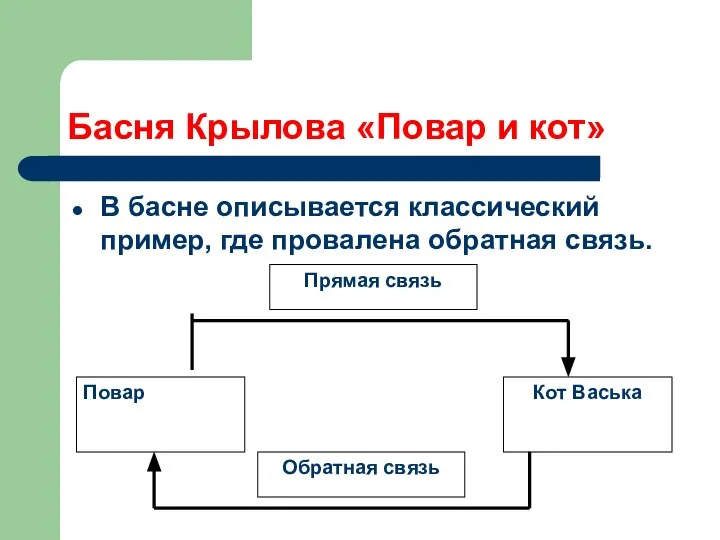 Басня Крылова «Повар и кот» В басне описывается классический пример, где провалена обратная связь.