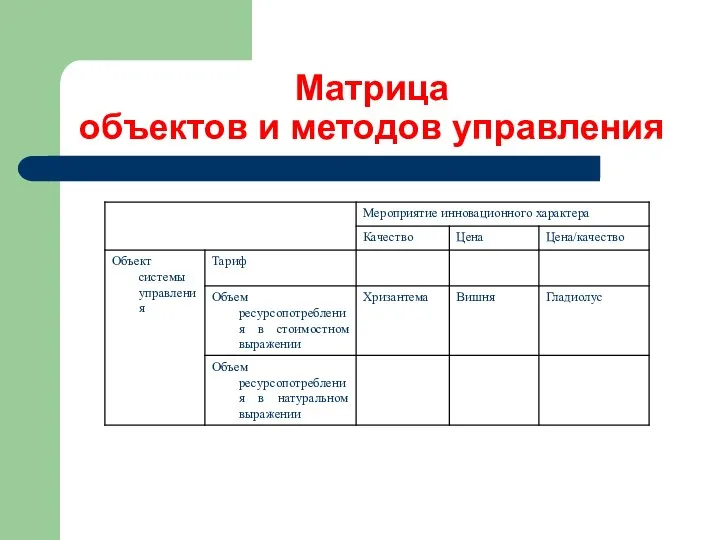 Матрица объектов и методов управления