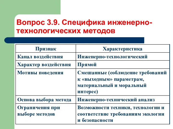 Вопрос 3.9. Специфика инженерно-технологических методов