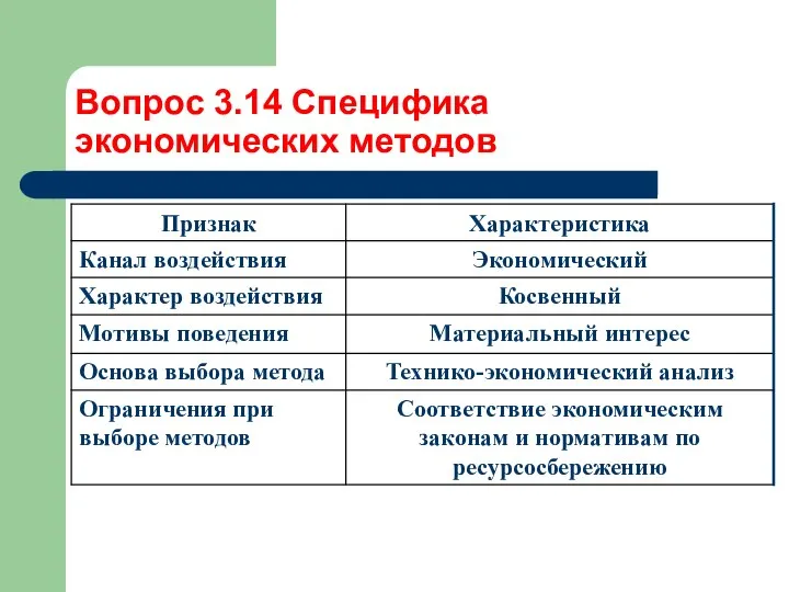 Вопрос 3.14 Специфика экономических методов