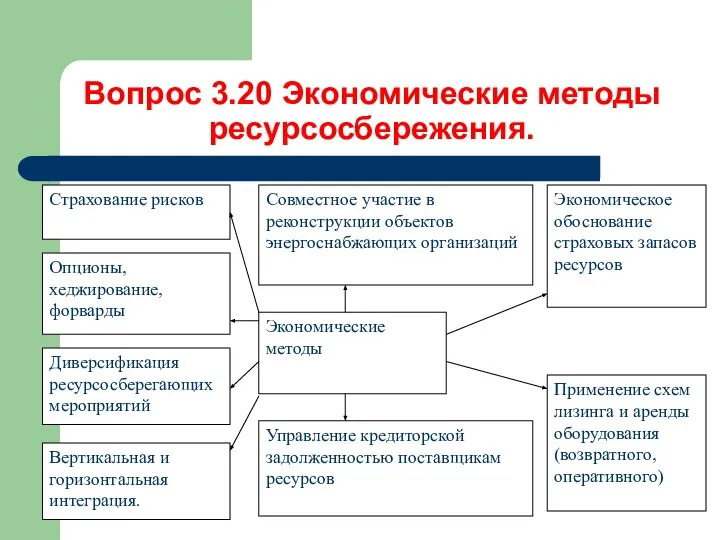 Вопрос 3.20 Экономические методы ресурсосбережения.