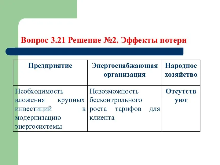 Вопрос 3.21 Решение №2. Эффекты потери