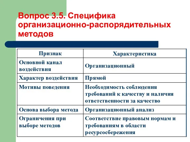 Вопрос 3.5. Специфика организационно-распорядительных методов