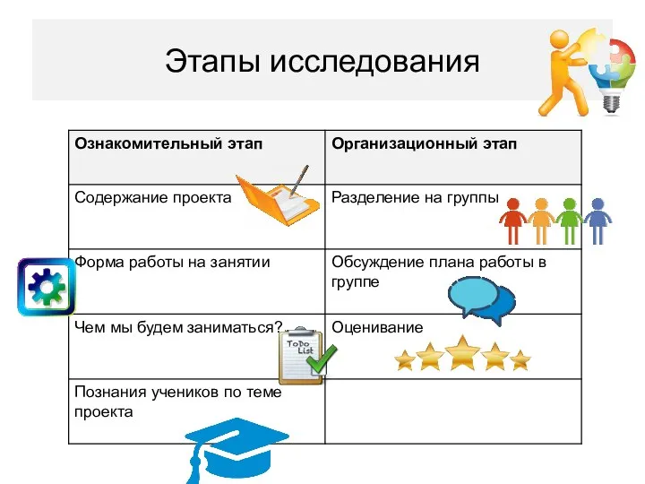 Этапы исследования