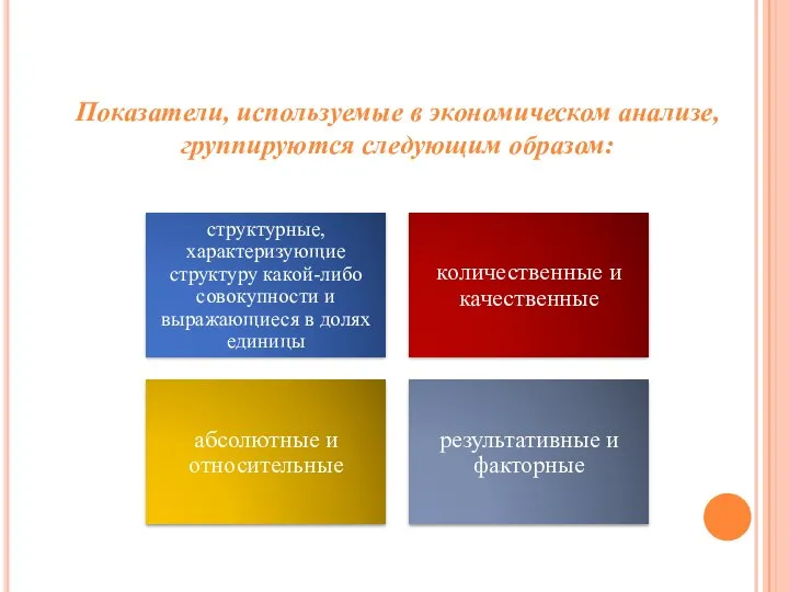 Показатели, используемые в экономическом анализе, группируются следующим образом: