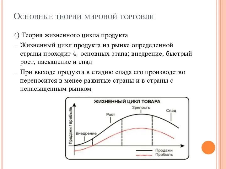 Основные теории мировой торговли 4) Теория жизненного цикла продукта Жизненный цикл