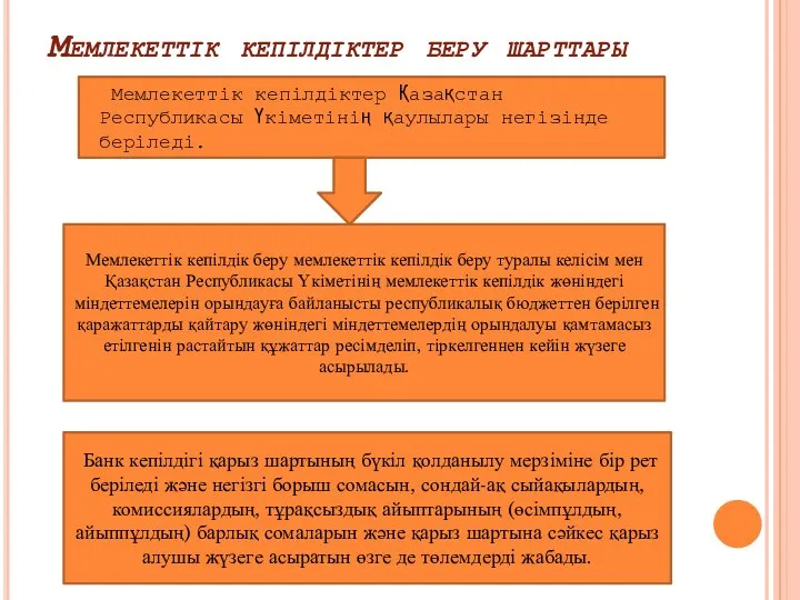 Мемлекеттік кепілдіктер беру шарттары Мемлекеттік кепілдіктер Қазақстан Республикасы Үкіметінің қаулылары негізінде