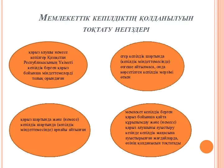 Мемлекеттік кепілдіктің қолданылуын тоқтату негіздері қарыз алушы немесе кепілгер Қазақстан Республикасының