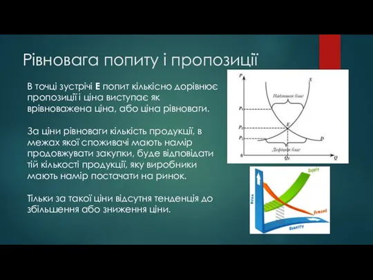 Рівновага попиту і пропозиції В точці зустрічі Е попит кількісно дорівнює