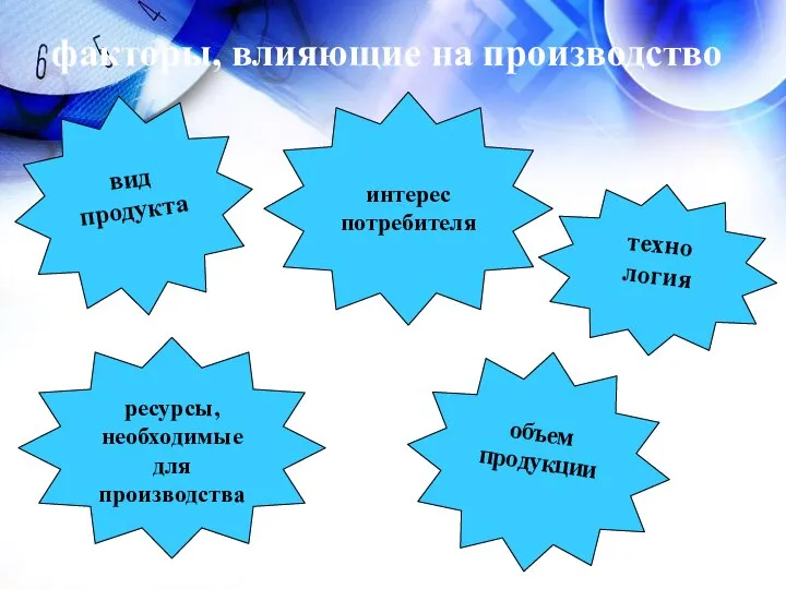 факторы, влияющие на производство вид продукта интерес потребителя объем продукции техно логия ресурсы, необходимые для производства