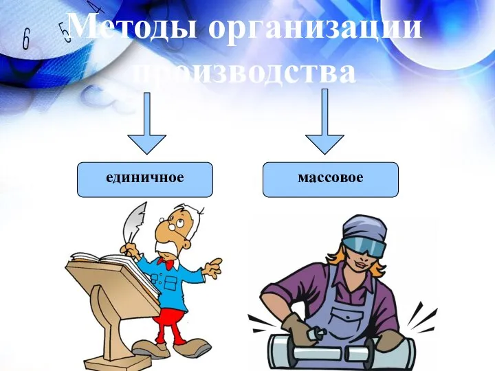 Методы организации производства единичное массовое