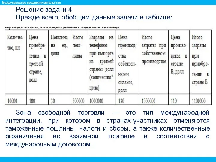 Решение задачи 4 Прежде всего, обобщим данные задачи в таблице: Зона