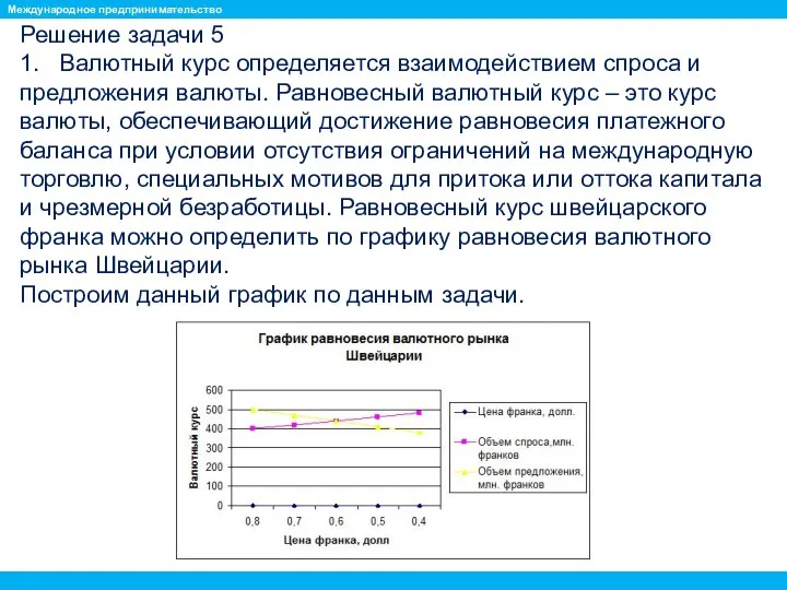 Решение задачи 5 1. Валютный курс определяется взаимодействием спроса и предложения