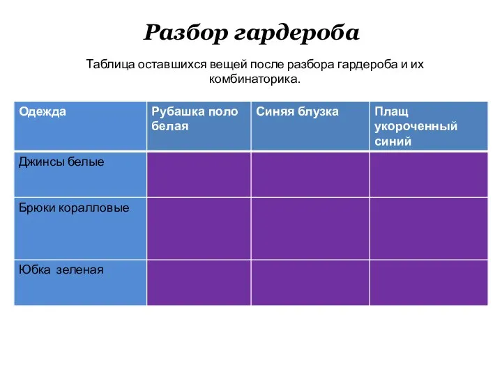 Разбор гардероба Таблица оставшихся вещей после разбора гардероба и их комбинаторика.