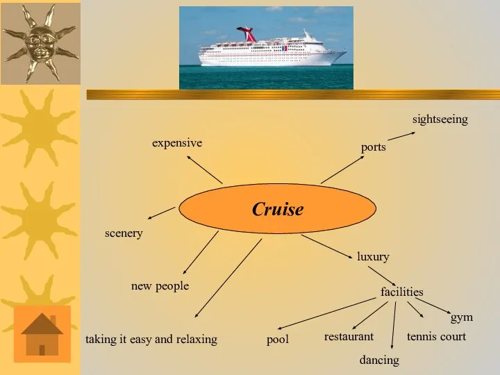 Cruise luxury facilities pool restaurant tennis court ports sightseeing expensive new