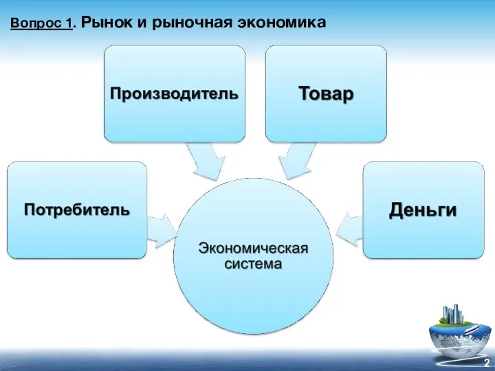 Вопрос 1. Рынок и рыночная экономика