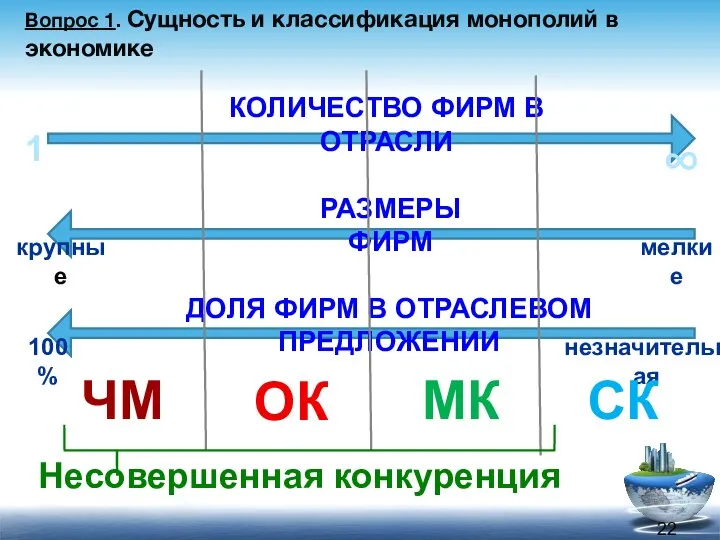 Вопрос 1. Сущность и классификация монополий в экономике