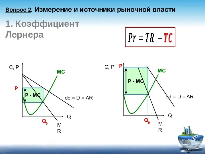 1. Коэффициент Лернера Q Q0 Вопрос 2. Измерение и источники рыночной власти