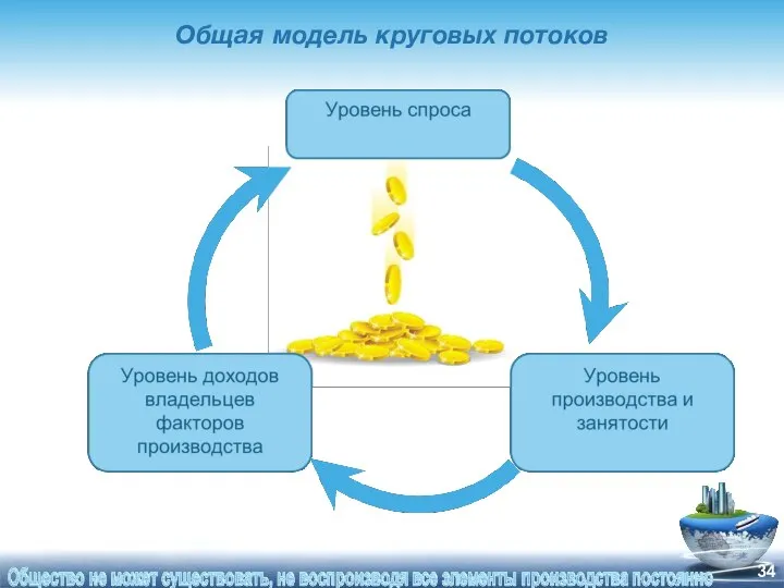 Общая модель круговых потоков