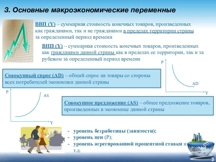 ВВП (Y) – суммарная стоимость конечных товаров, произведенных как гражданами, так